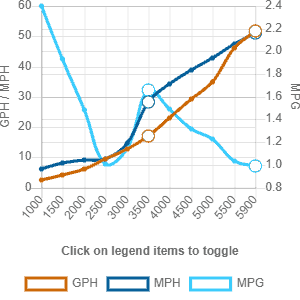 Monohull Fuel Consumption